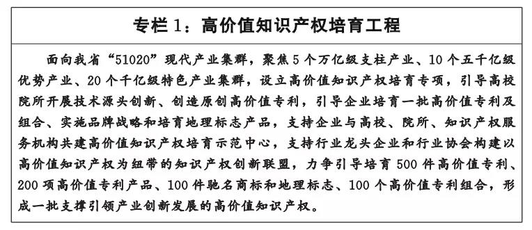 《湖北省知識產(chǎn)權(quán)“十四五”規(guī)劃》全文發(fā)布！  ?