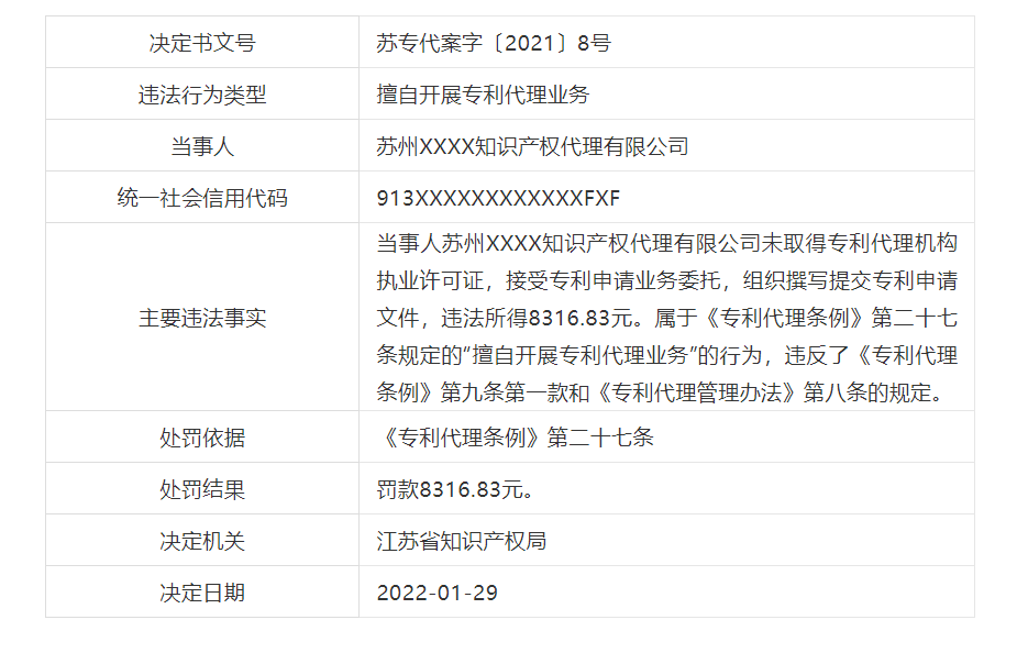 罰款近21萬！6家機構(gòu)因擅自開展專利代理業(yè)務被罰