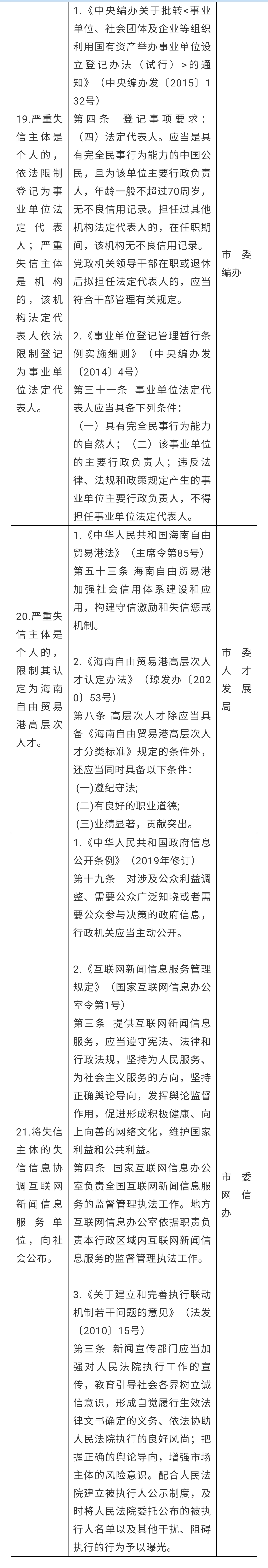 《?？谑嘘P于對知識產權（專利）領域嚴重失信主體開展失信約束的的若干規(guī)定》全文發(fā)布！