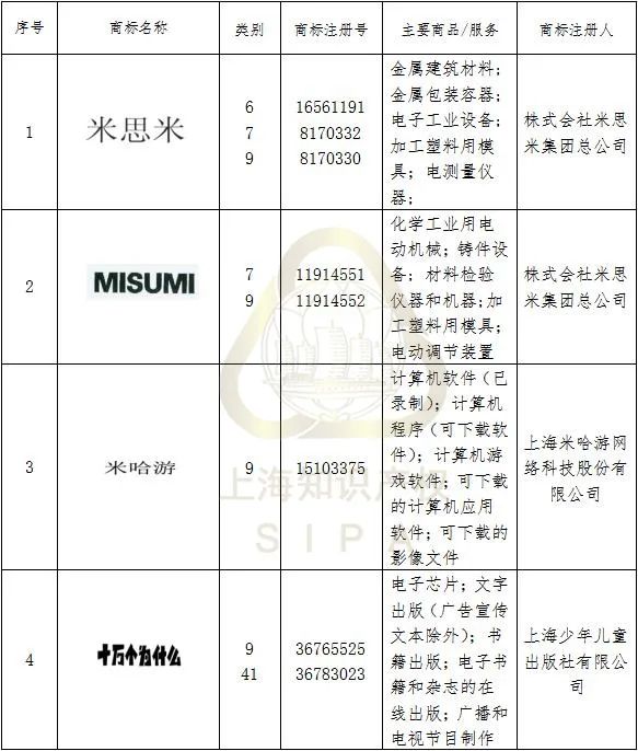 #晨報#最高獎10萬元！甘肅隴南市獎勵知識產權保護促創(chuàng)新；因在廣告中謊稱取得專利權，上海某化妝品公司違法被罰！