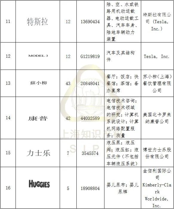 #晨報#最高獎10萬元！甘肅隴南市獎勵知識產權保護促創(chuàng)新；因在廣告中謊稱取得專利權，上海某化妝品公司違法被罰！