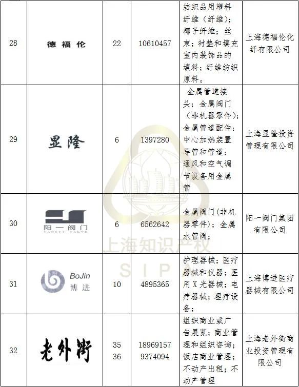 #晨報#最高獎10萬元！甘肅隴南市獎勵知識產(chǎn)權(quán)保護(hù)促創(chuàng)新；因在廣告中謊稱取得專利權(quán)，上海某化妝品公司違法被罰！