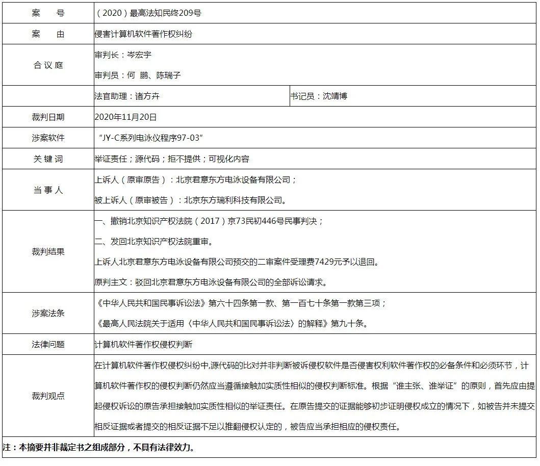 最高法談 │ 計算機軟件著作權(quán)的侵權(quán)判斷