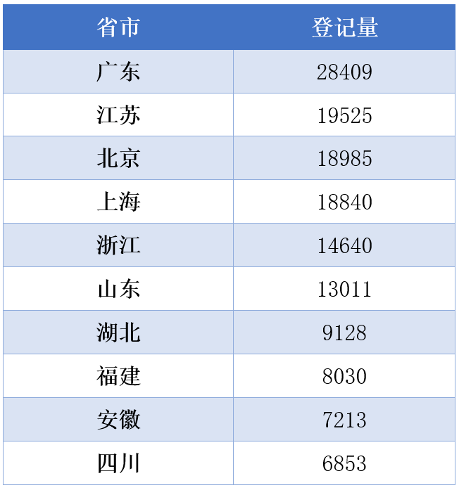 #晨報(bào)#最高人民法院知識(shí)產(chǎn)權(quán)法庭三年試點(diǎn)工作紀(jì)實(shí)；山東整治非正常專(zhuān)利申請(qǐng)，強(qiáng)化高價(jià)值專(zhuān)利培育