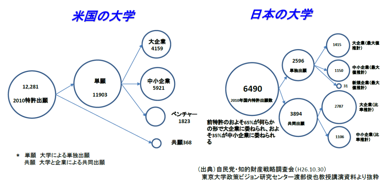 日本發(fā)布加強初創(chuàng)企業(yè)和大學知識產(chǎn)權生態(tài)系統(tǒng)報告