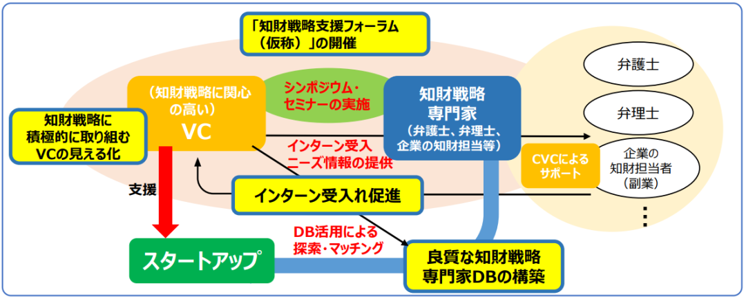 日本發(fā)布加強初創(chuàng)企業(yè)和大學知識產(chǎn)權生態(tài)系統(tǒng)報告