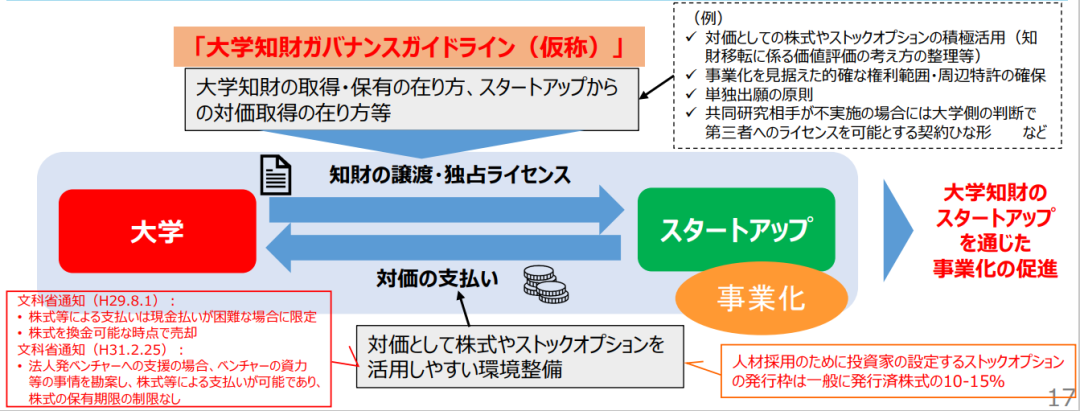 日本發(fā)布加強初創(chuàng)企業(yè)和大學知識產(chǎn)權生態(tài)系統(tǒng)報告