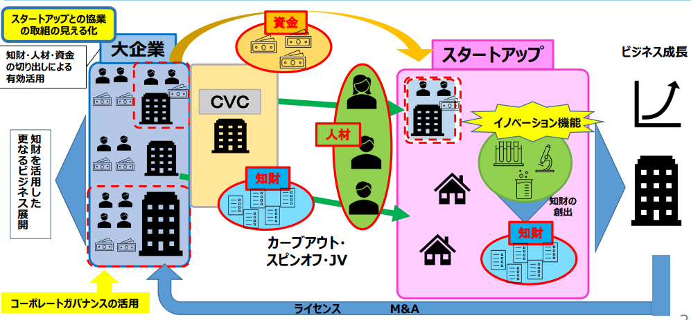 日本發(fā)布加強初創(chuàng)企業(yè)和大學知識產(chǎn)權生態(tài)系統(tǒng)報告