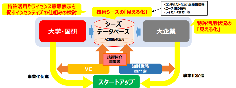 日本發(fā)布加強初創(chuàng)企業(yè)和大學知識產(chǎn)權生態(tài)系統(tǒng)報告