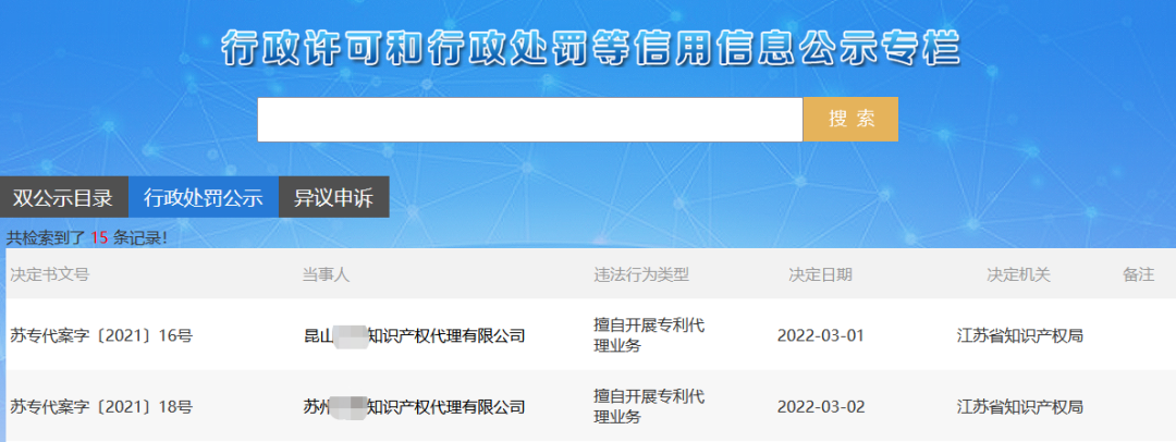 罰款近39萬！3家代理機構(gòu)因擅自開展專利代理業(yè)務(wù)被罰