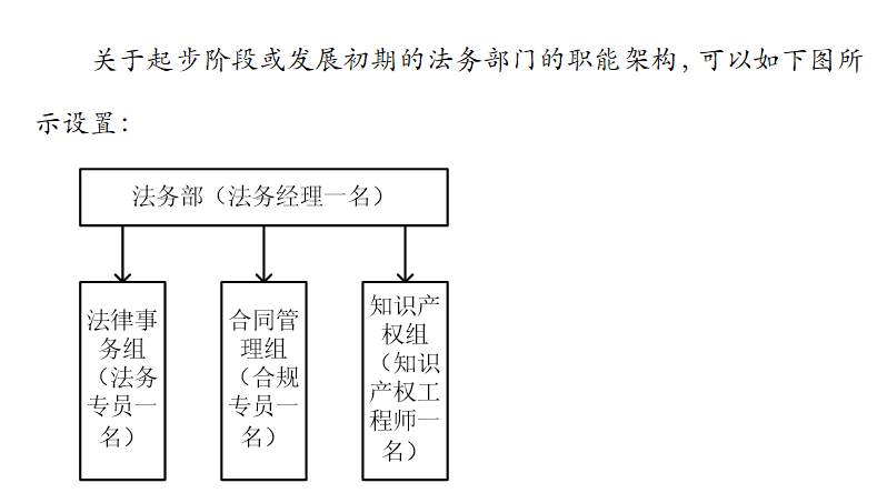 企業(yè)IPR管理經(jīng)驗（五）｜關(guān)于公司法務管理的一些思考