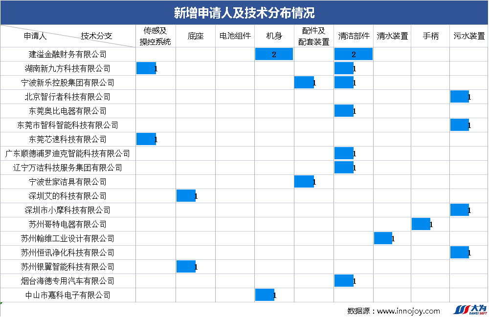 爆款追蹤丨洗地機領域最新技術(shù)動態(tài)和競爭格局