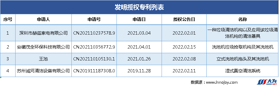 爆款追蹤丨洗地機領域最新技術(shù)動態(tài)和競爭格局