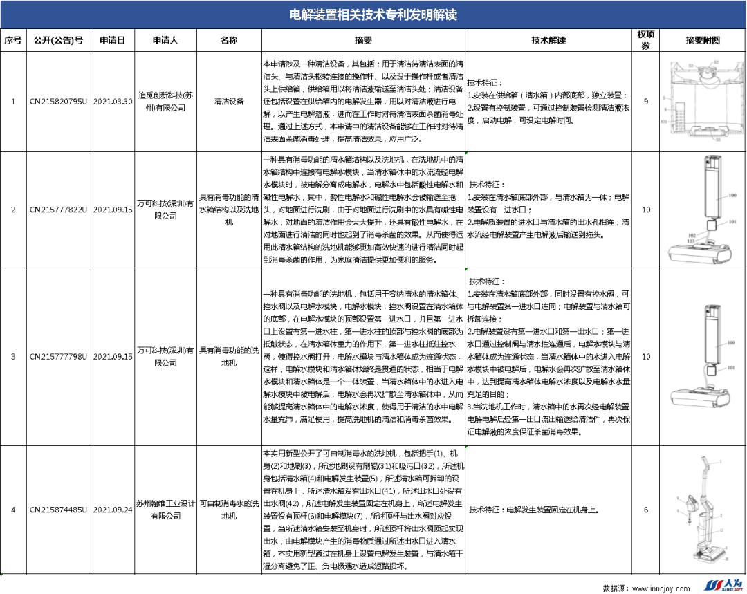 爆款追蹤丨洗地機領域最新技術(shù)動態(tài)和競爭格局