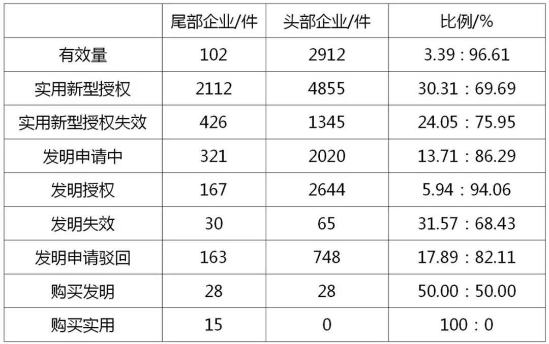 浙江省“小巨人”企業(yè)知識產(chǎn)權現(xiàn)狀淺析