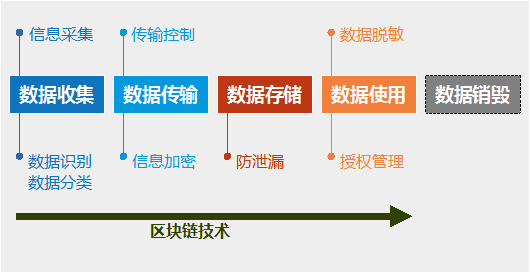 從專利角度看銀行個人金融信息安全保護(hù)技術(shù)