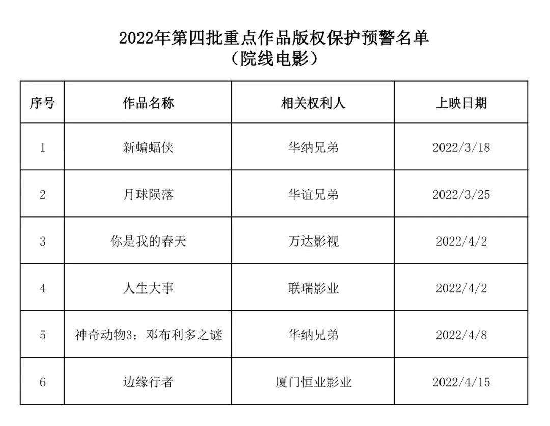 #晨報#國知局專利局2022年度考試錄用公務員面試推遲；美國專利商標局關于與俄羅斯、歐亞專利組織和白俄羅斯接觸的聲明