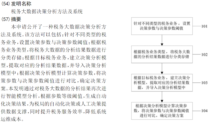 鄧倫偷逃稅讓品牌代言迅速翻車(chē)？稅收大數(shù)據(jù)專(zhuān)利一覽