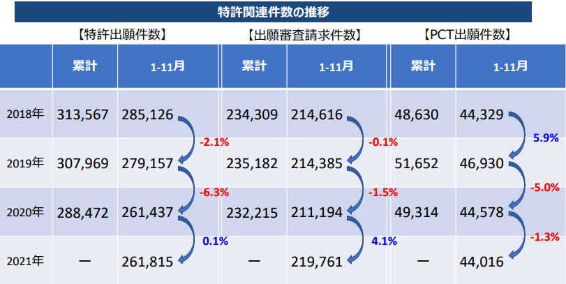 #晨報#索賠3.007億！華潤微被諾思微訴侵犯技術秘密；菲律賓知識產權局提醒參加政治競選的候選人要尊重知識產權