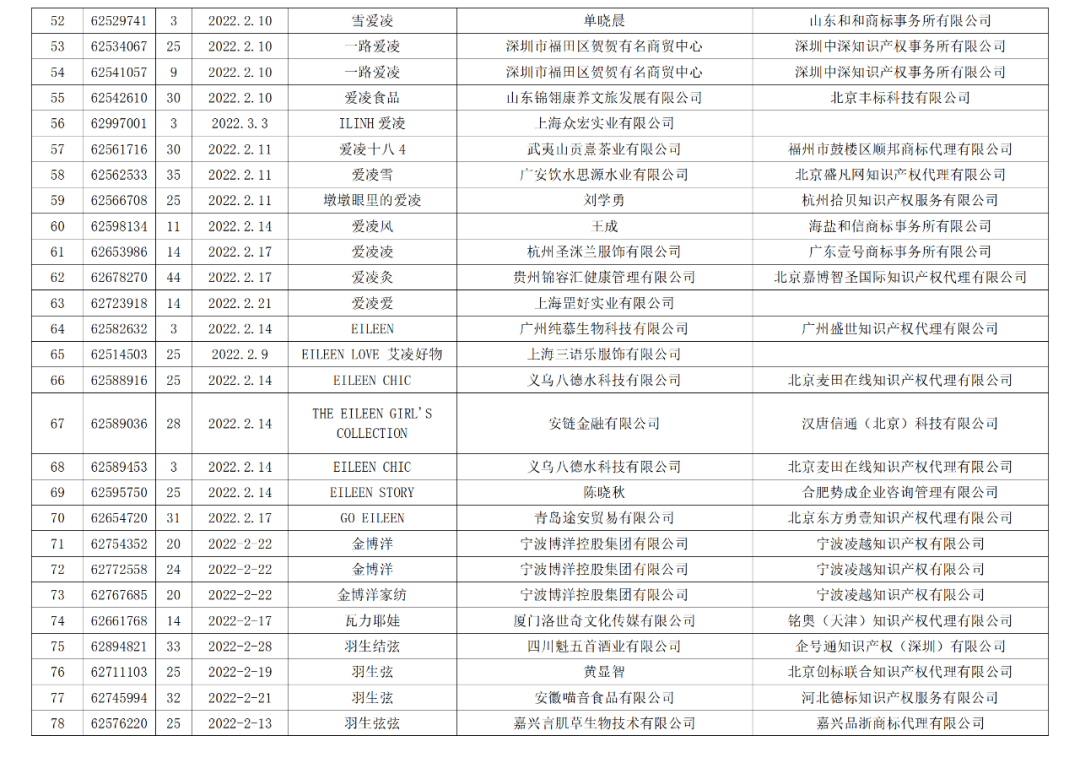 依法駁回“谷愛凌”等1270件涉冬奧會、冬殘奧會商標(biāo)注冊申請