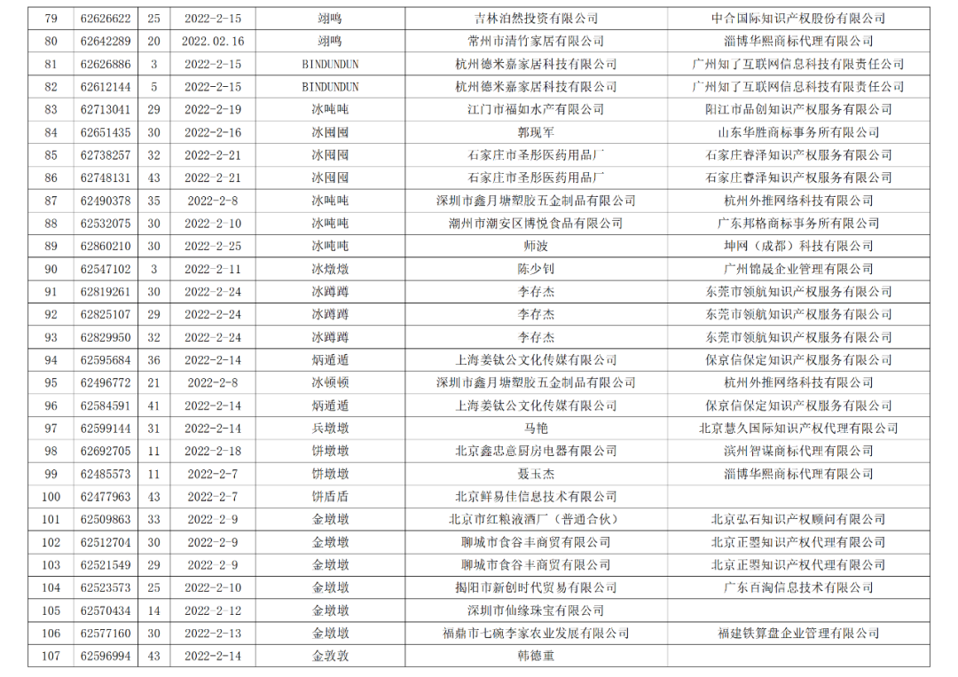 依法駁回“谷愛凌”等1270件涉冬奧會(huì)、冬殘奧會(huì)商標(biāo)注冊(cè)申請(qǐng)