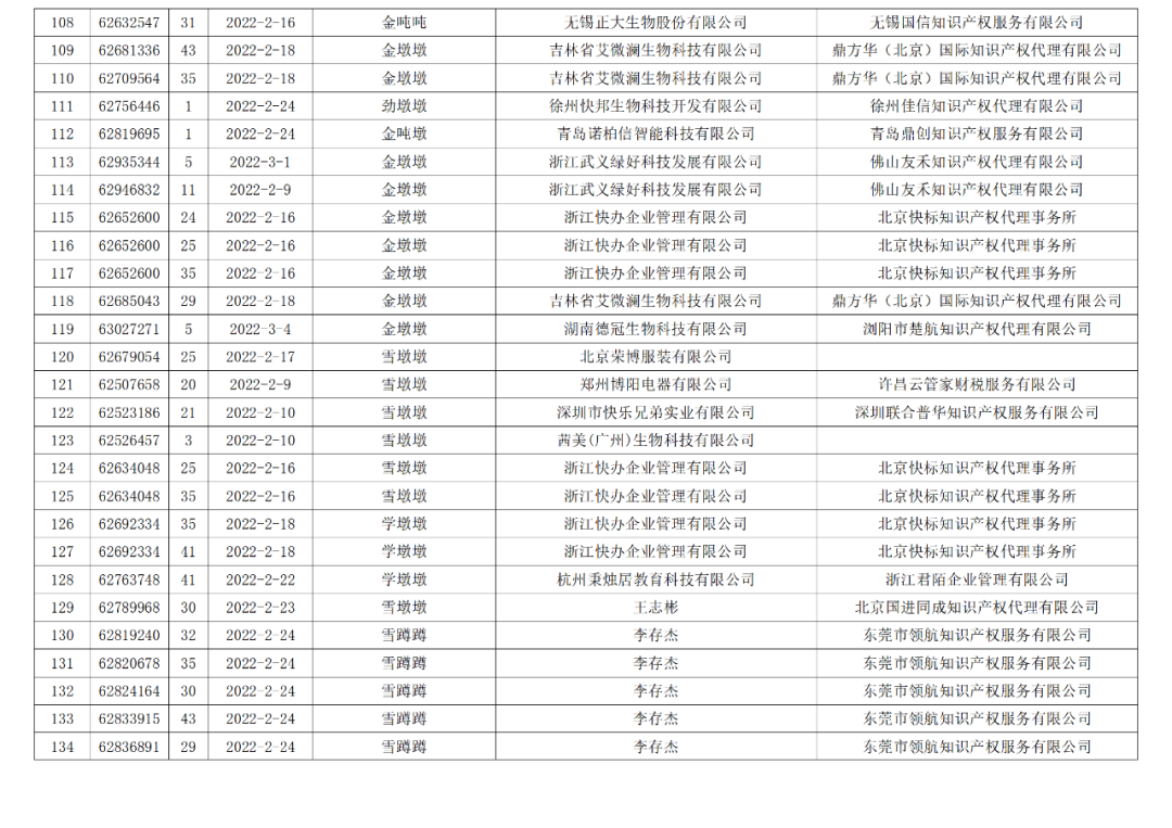 依法駁回“谷愛凌”等1270件涉冬奧會(huì)、冬殘奧會(huì)商標(biāo)注冊(cè)申請(qǐng)