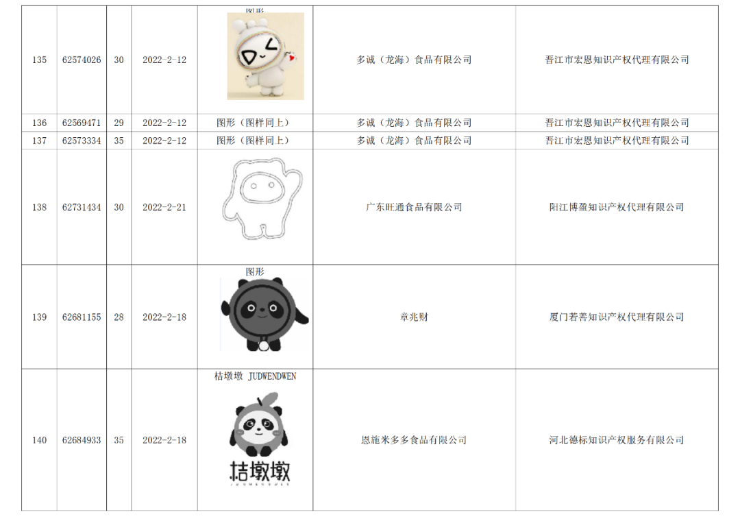 依法駁回“谷愛凌”等1270件涉冬奧會(huì)、冬殘奧會(huì)商標(biāo)注冊(cè)申請(qǐng)