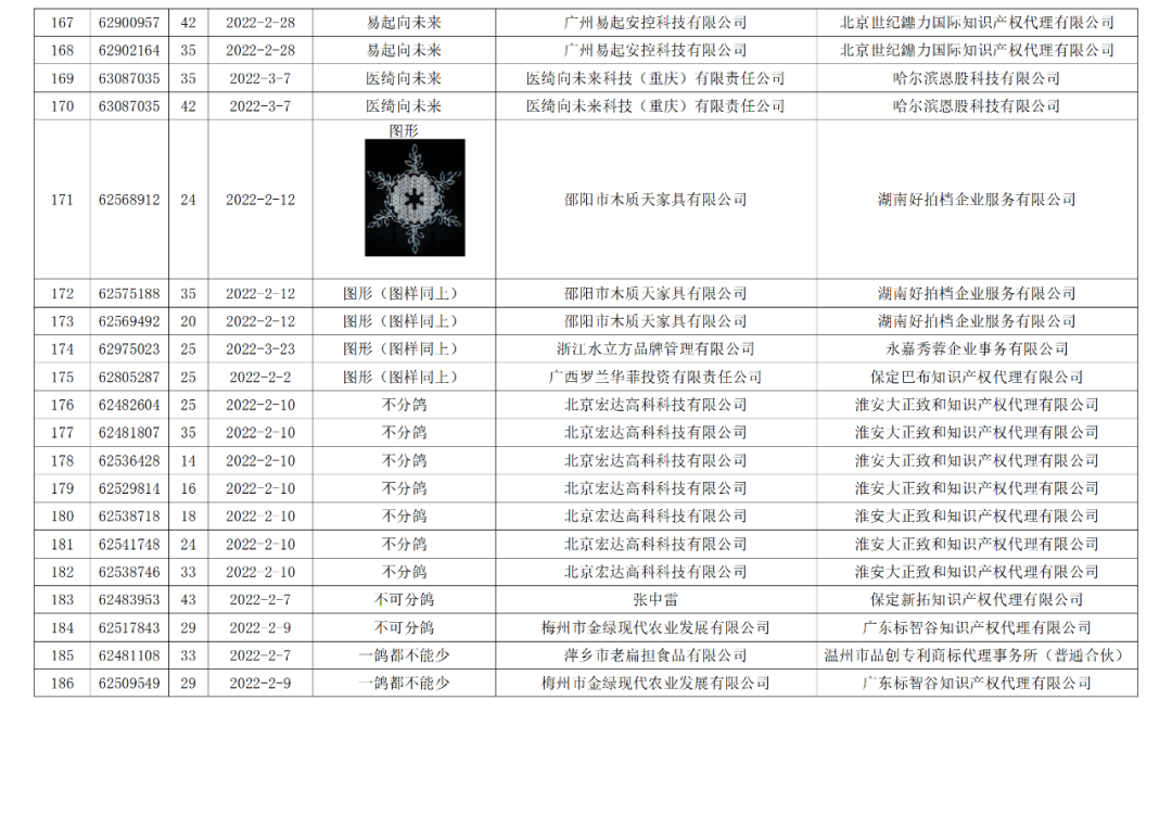 依法駁回“谷愛凌”等1270件涉冬奧會、冬殘奧會商標(biāo)注冊申請