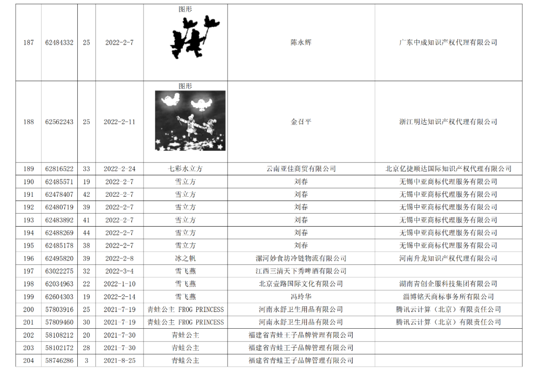 依法駁回“谷愛凌”等1270件涉冬奧會(huì)、冬殘奧會(huì)商標(biāo)注冊(cè)申請(qǐng)