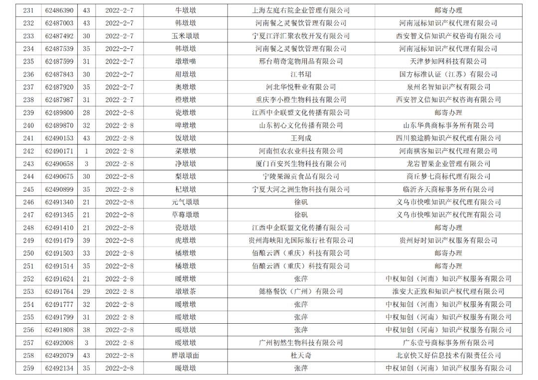 依法駁回“谷愛凌”等1270件涉冬奧會(huì)、冬殘奧會(huì)商標(biāo)注冊(cè)申請(qǐng)