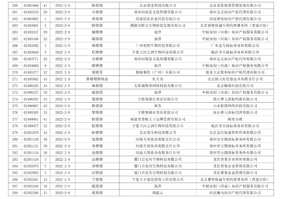 依法駁回“谷愛凌”等1270件涉冬奧會(huì)、冬殘奧會(huì)商標(biāo)注冊(cè)申請(qǐng)