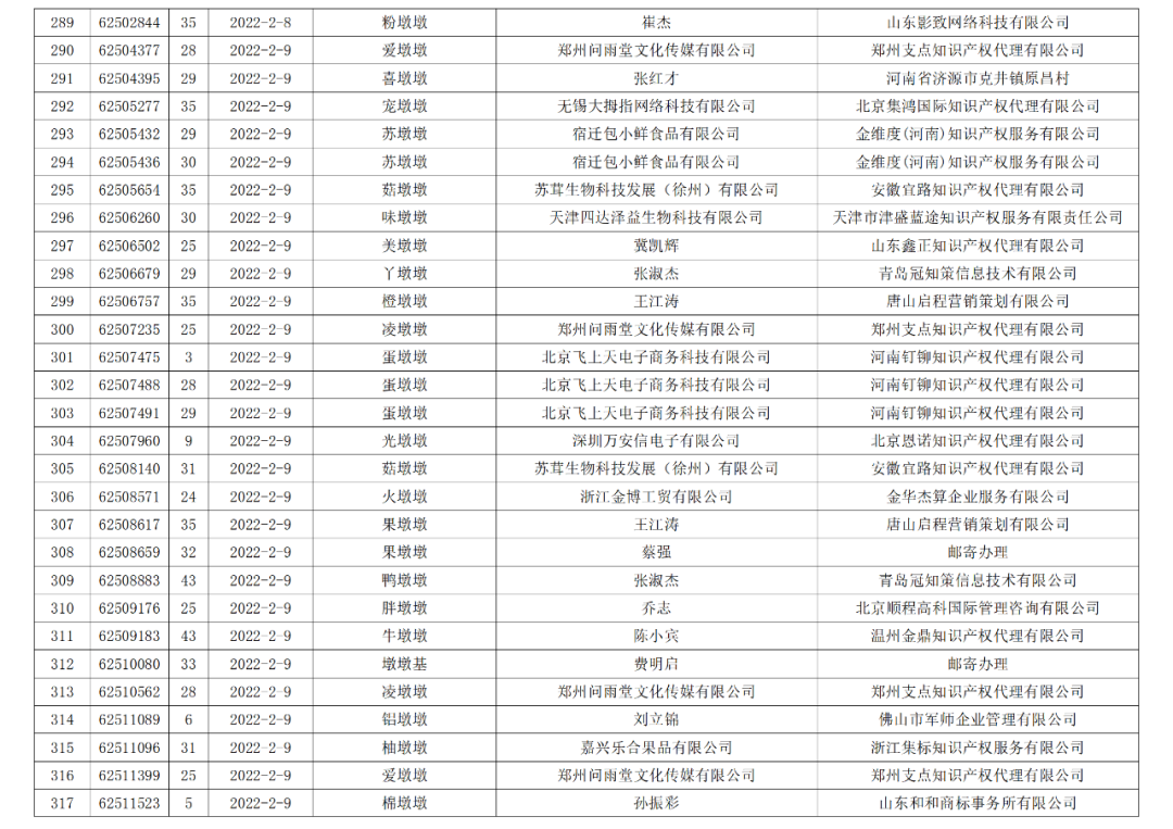 依法駁回“谷愛凌”等1270件涉冬奧會、冬殘奧會商標(biāo)注冊申請