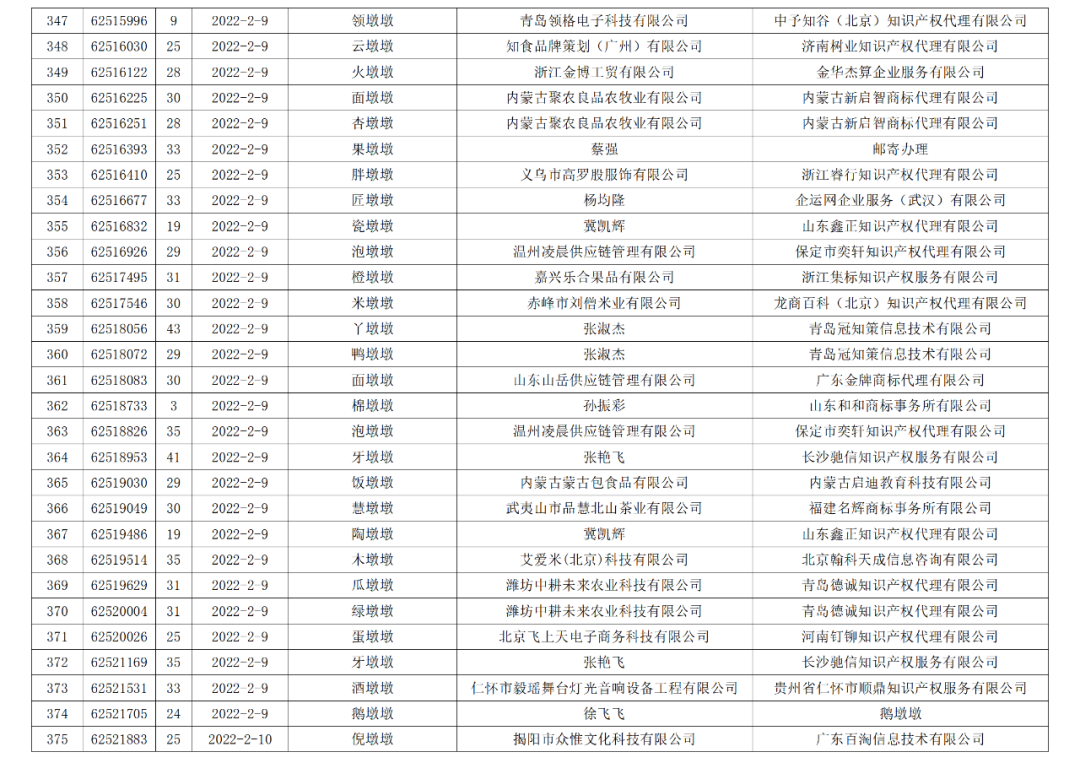 依法駁回“谷愛凌”等1270件涉冬奧會(huì)、冬殘奧會(huì)商標(biāo)注冊(cè)申請(qǐng)