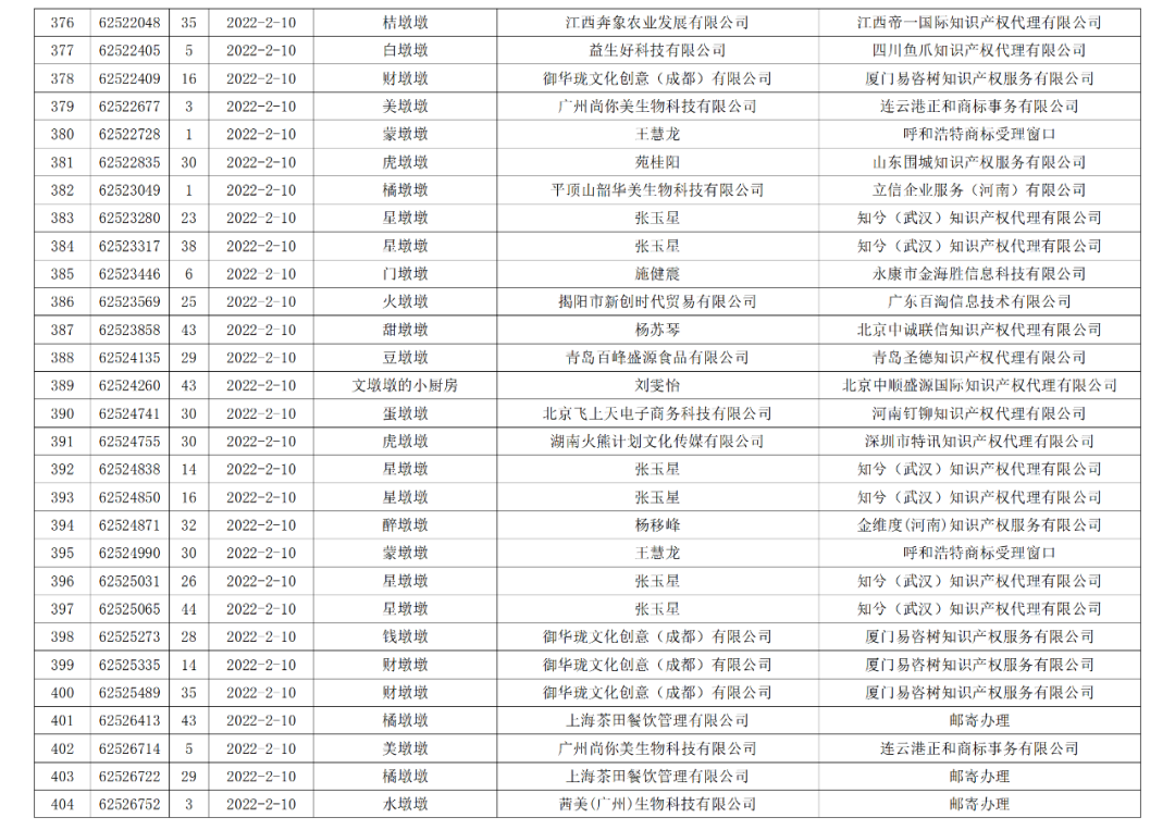 依法駁回“谷愛凌”等1270件涉冬奧會(huì)、冬殘奧會(huì)商標(biāo)注冊(cè)申請(qǐng)