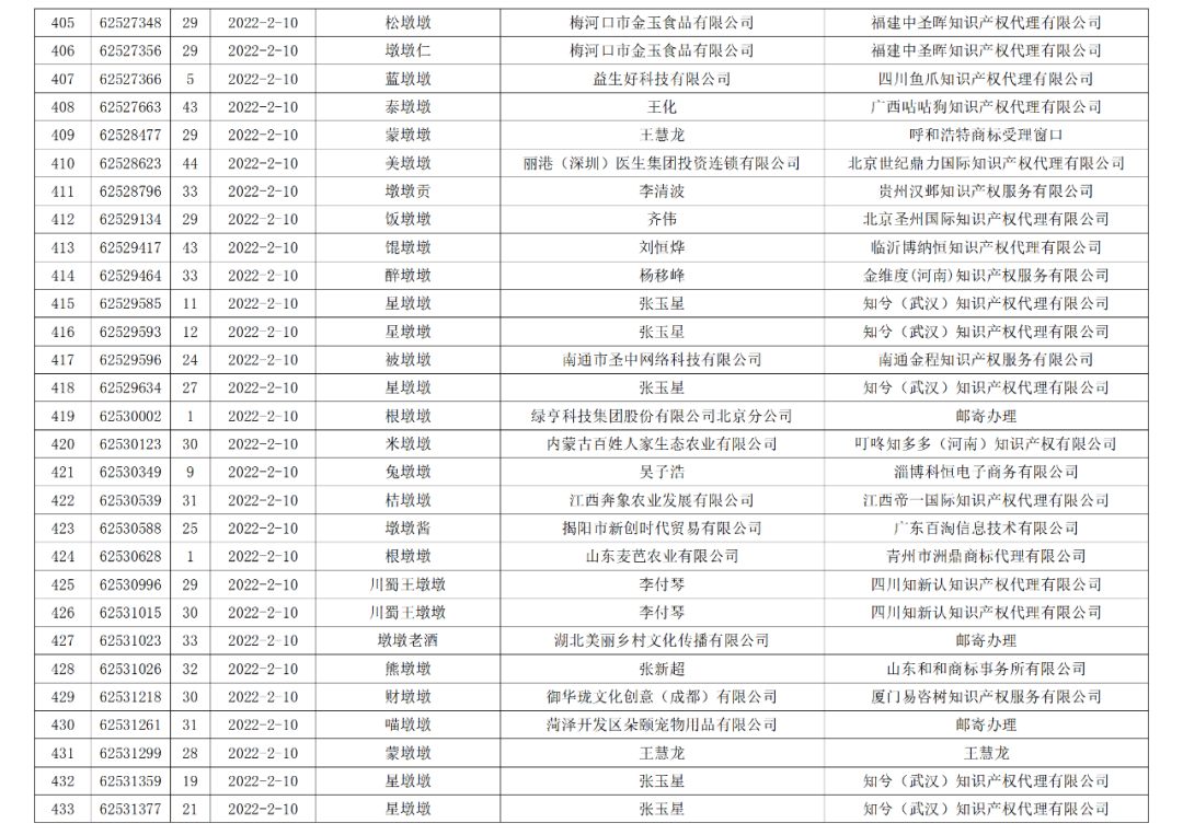 依法駁回“谷愛凌”等1270件涉冬奧會(huì)、冬殘奧會(huì)商標(biāo)注冊(cè)申請(qǐng)