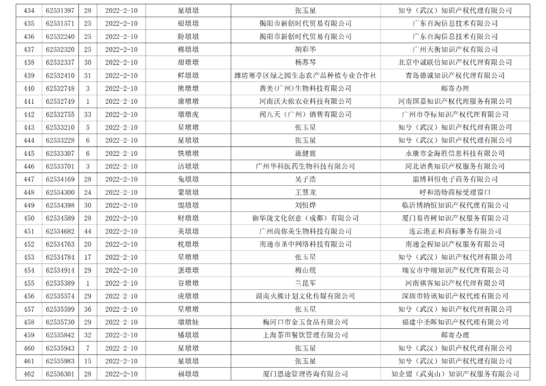 依法駁回“谷愛凌”等1270件涉冬奧會(huì)、冬殘奧會(huì)商標(biāo)注冊(cè)申請(qǐng)