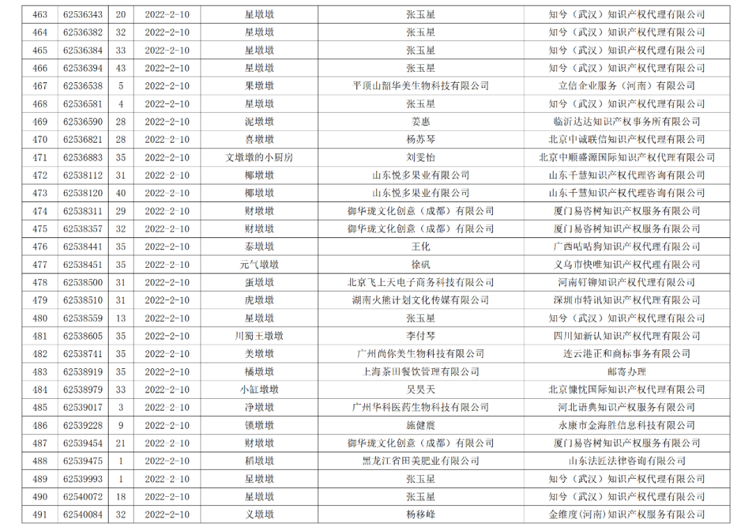 依法駁回“谷愛凌”等1270件涉冬奧會(huì)、冬殘奧會(huì)商標(biāo)注冊(cè)申請(qǐng)