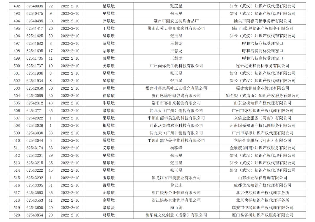 依法駁回“谷愛凌”等1270件涉冬奧會、冬殘奧會商標(biāo)注冊申請