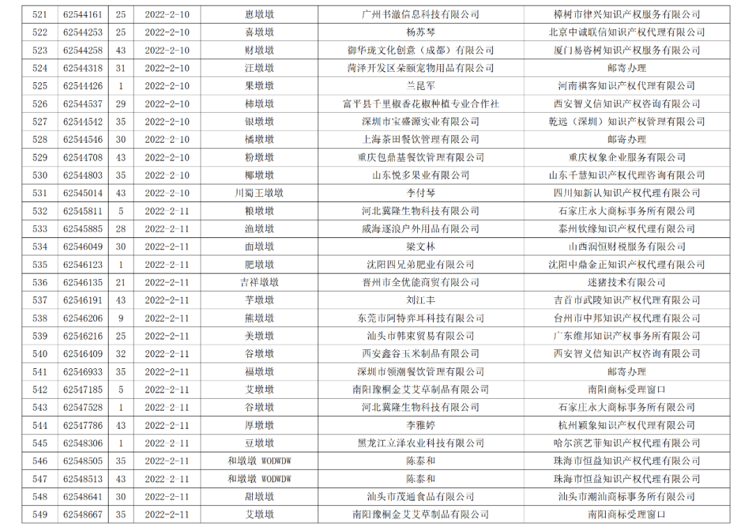 依法駁回“谷愛凌”等1270件涉冬奧會、冬殘奧會商標(biāo)注冊申請