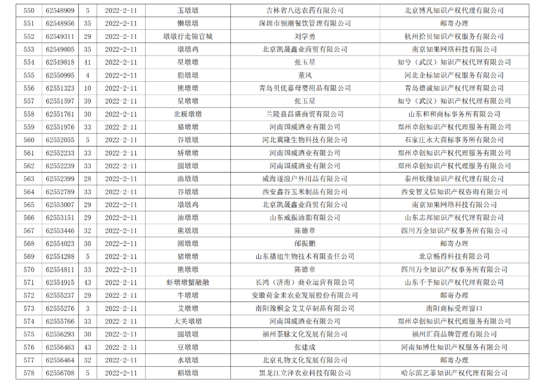 依法駁回“谷愛凌”等1270件涉冬奧會(huì)、冬殘奧會(huì)商標(biāo)注冊(cè)申請(qǐng)