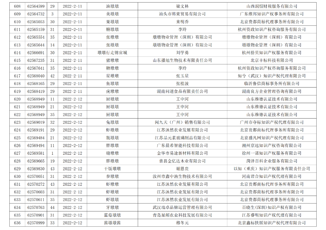 依法駁回“谷愛凌”等1270件涉冬奧會(huì)、冬殘奧會(huì)商標(biāo)注冊(cè)申請(qǐng)