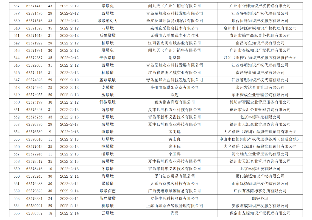 依法駁回“谷愛凌”等1270件涉冬奧會(huì)、冬殘奧會(huì)商標(biāo)注冊(cè)申請(qǐng)