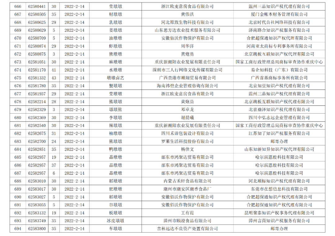 依法駁回“谷愛凌”等1270件涉冬奧會(huì)、冬殘奧會(huì)商標(biāo)注冊(cè)申請(qǐng)