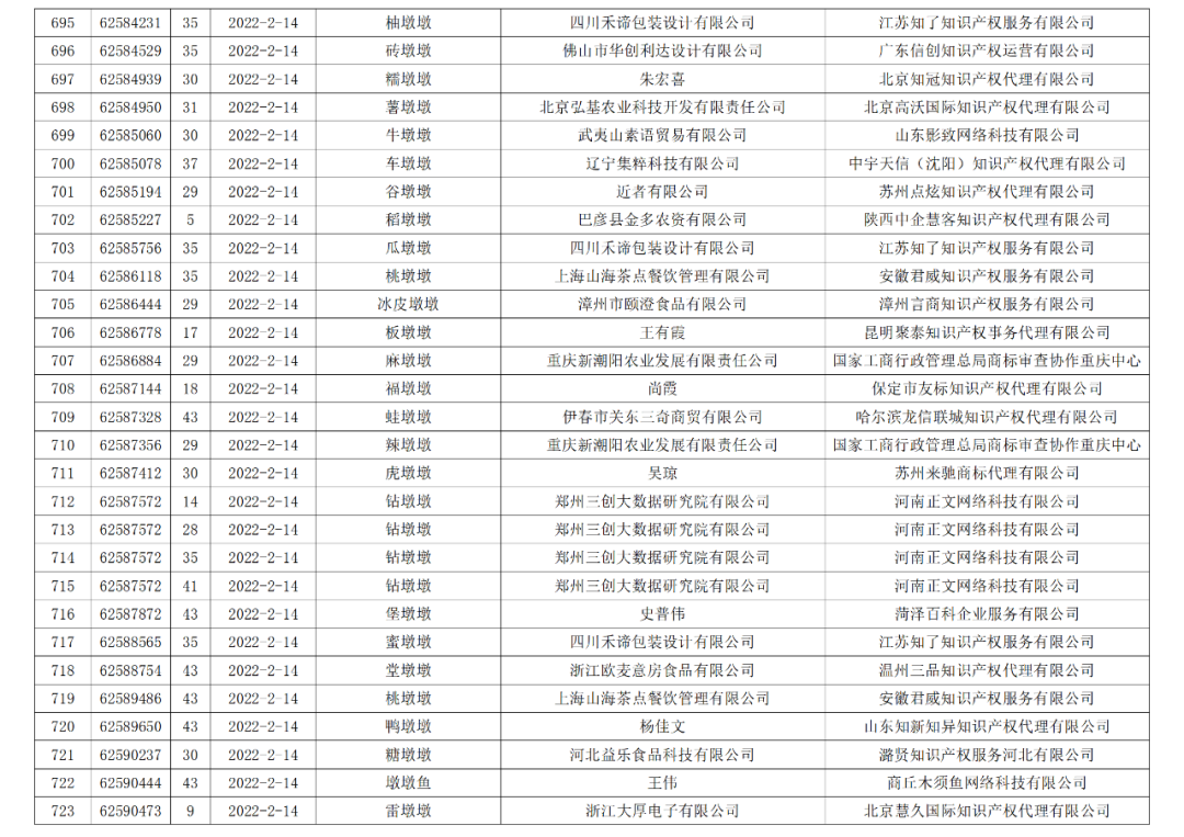 依法駁回“谷愛凌”等1270件涉冬奧會(huì)、冬殘奧會(huì)商標(biāo)注冊(cè)申請(qǐng)