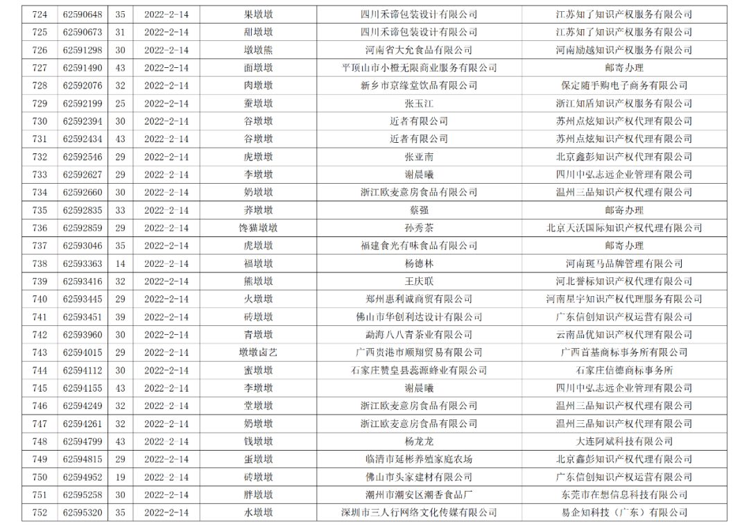 依法駁回“谷愛凌”等1270件涉冬奧會(huì)、冬殘奧會(huì)商標(biāo)注冊(cè)申請(qǐng)