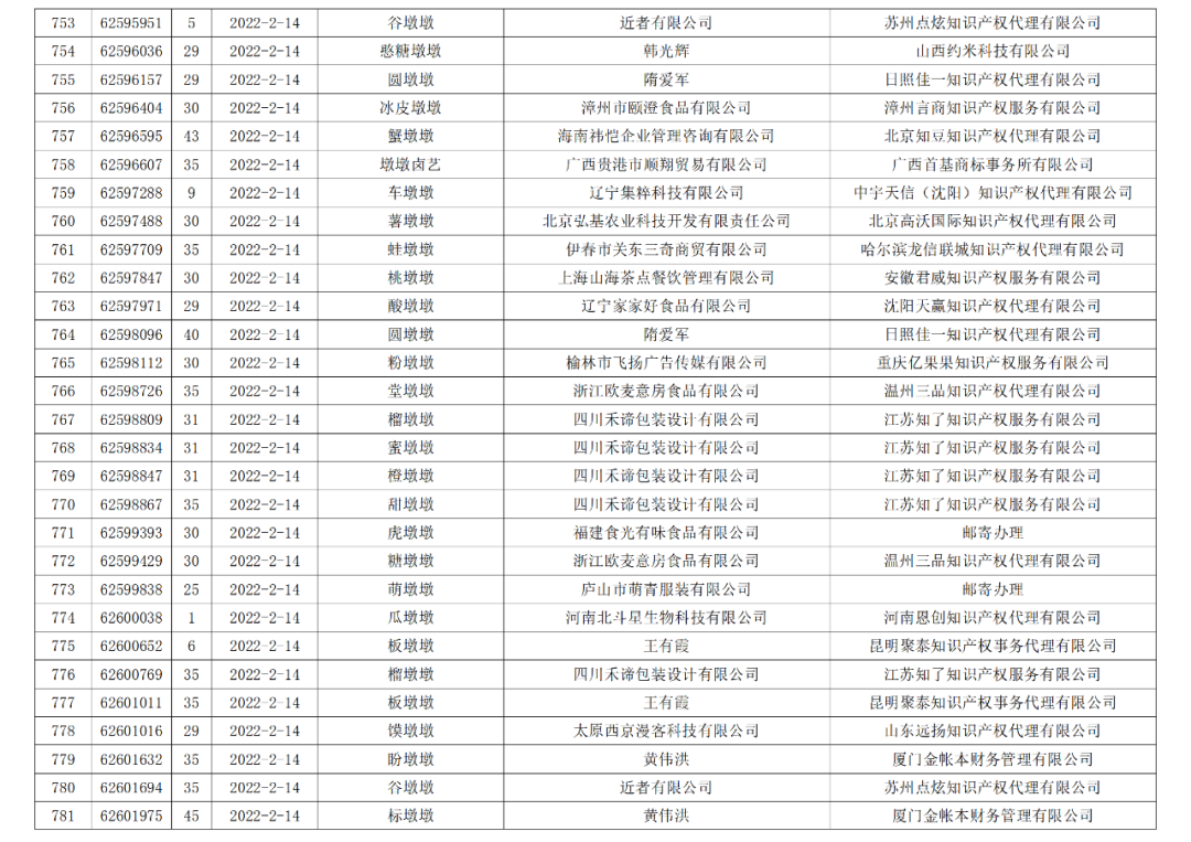 依法駁回“谷愛凌”等1270件涉冬奧會(huì)、冬殘奧會(huì)商標(biāo)注冊(cè)申請(qǐng)