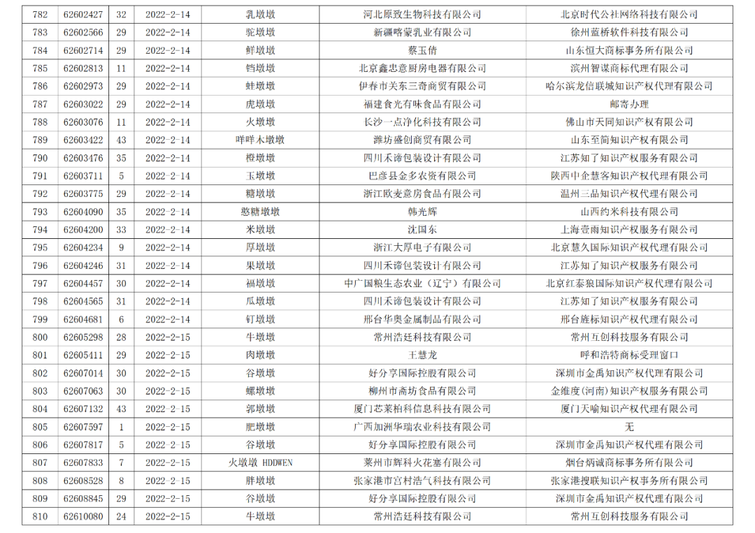 依法駁回“谷愛凌”等1270件涉冬奧會(huì)、冬殘奧會(huì)商標(biāo)注冊(cè)申請(qǐng)