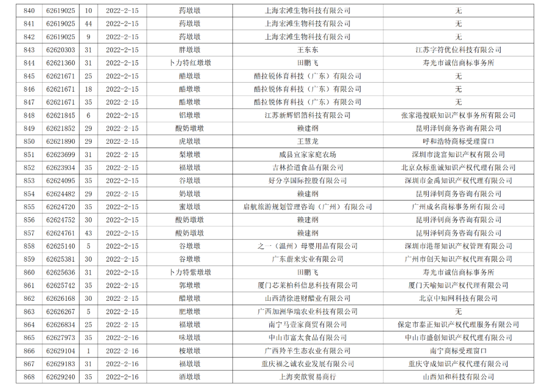 依法駁回“谷愛凌”等1270件涉冬奧會、冬殘奧會商標(biāo)注冊申請