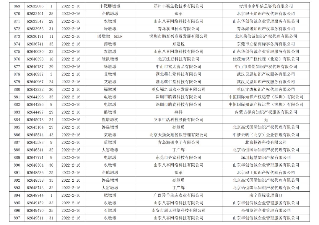 依法駁回“谷愛凌”等1270件涉冬奧會(huì)、冬殘奧會(huì)商標(biāo)注冊(cè)申請(qǐng)