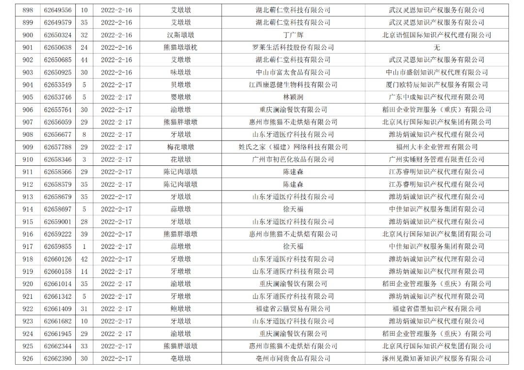 依法駁回“谷愛凌”等1270件涉冬奧會、冬殘奧會商標(biāo)注冊申請